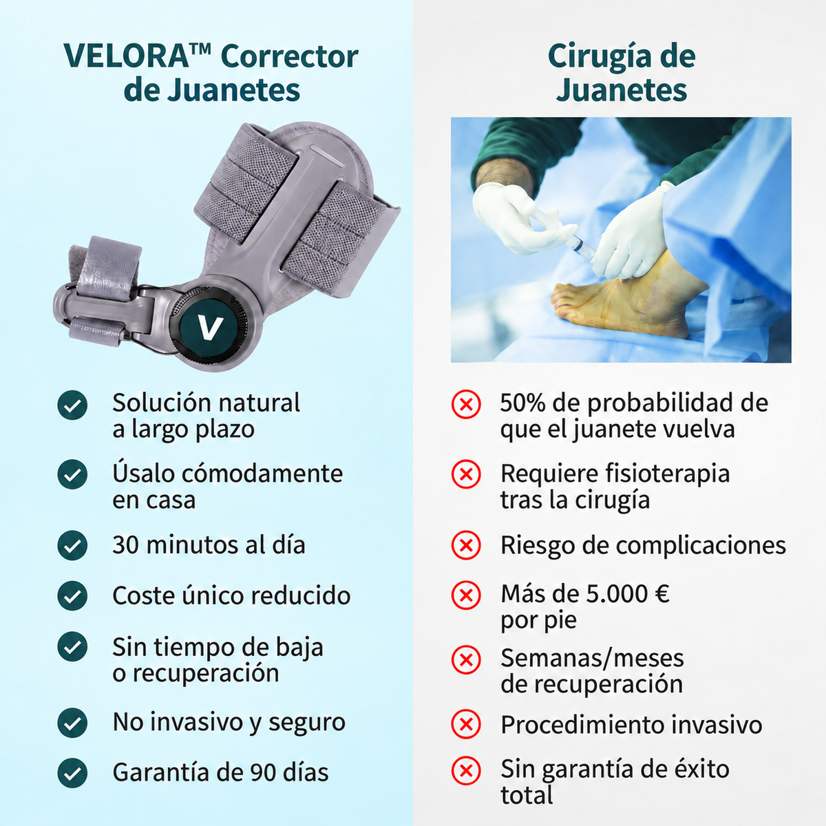 VELORA Corrector de Juanetes - comparativa con cirugía