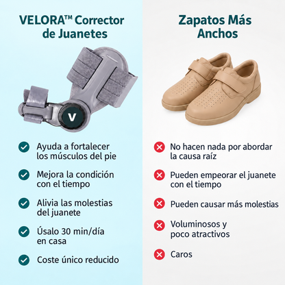 VELORA Corrector de Juanetes - comparativa con zapatos más anchos