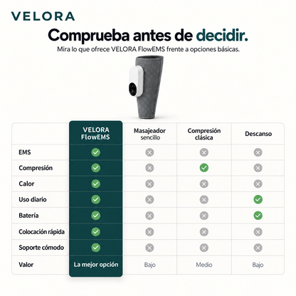 VELORA FlowEMS comparativa con opciones básicas