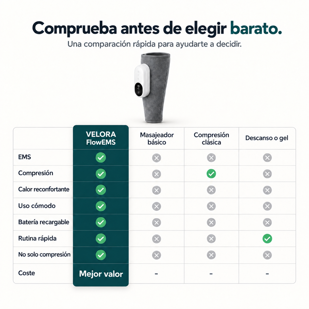 VELORA FlowEMS comparativa de funciones y valor