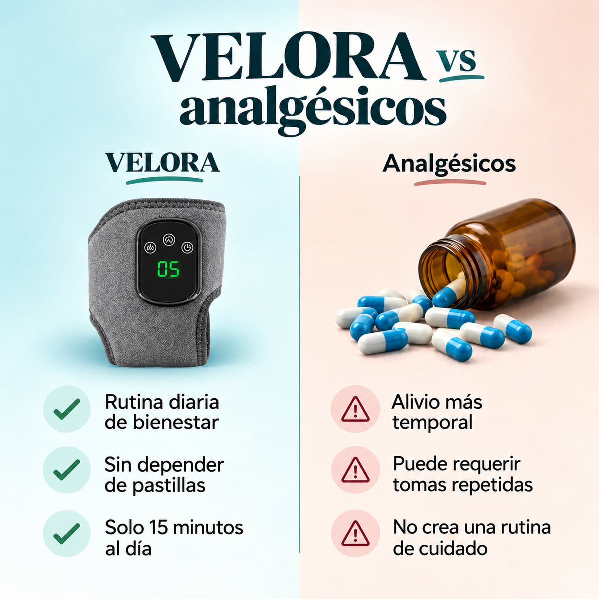 VELORA comparativa con analgésicos